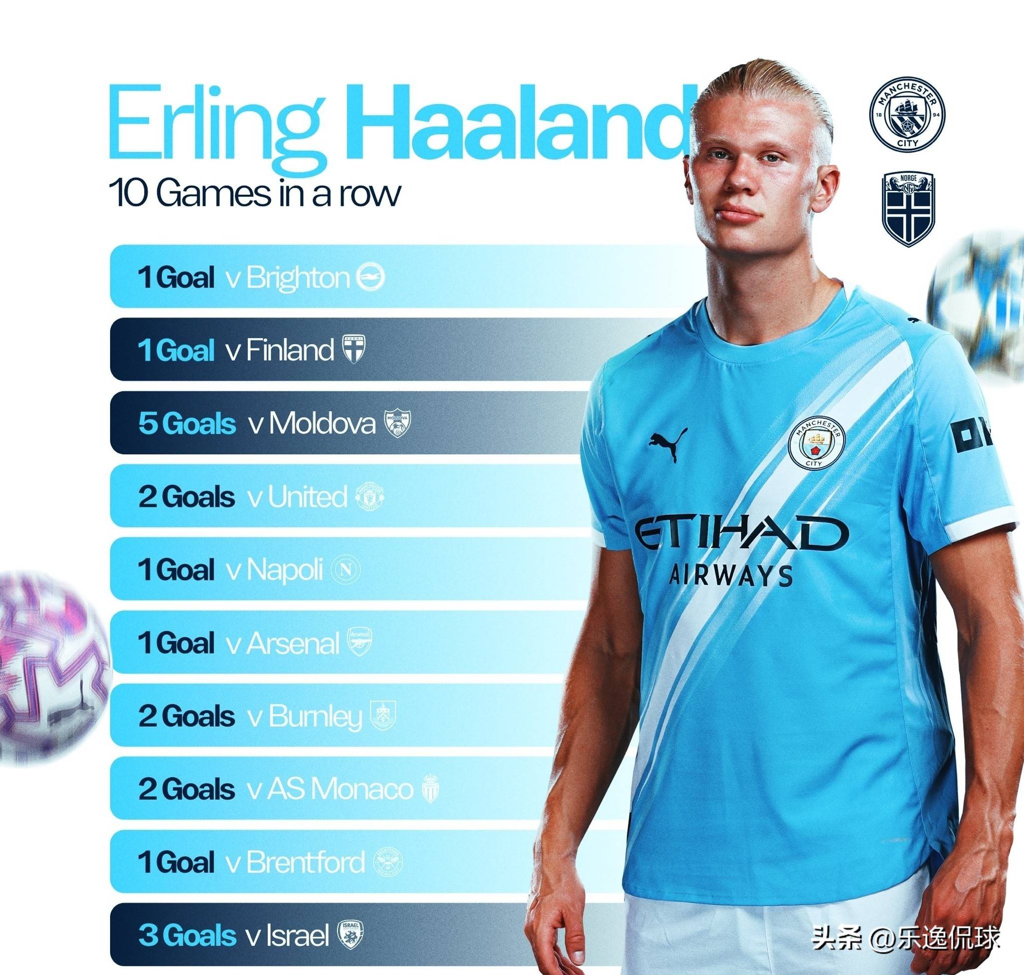 斯基拉：15岁道曼拒五份邀请留在阿森纳，明年签署首份合同（斯基拉：15岁道曼拒五家邀约留守阿森纳，明年将签下首份职业合同）